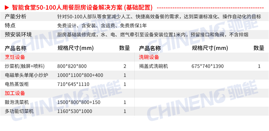 50-100人基础套餐智能食堂设备清单